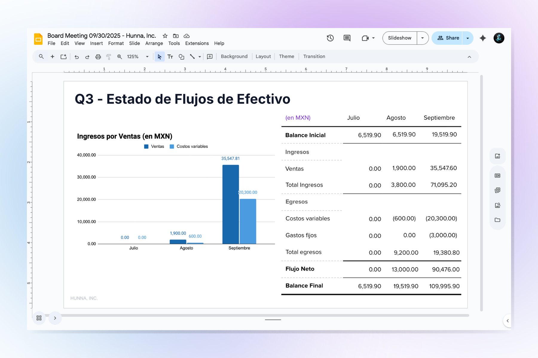 Copia la tabla a tu Slides, y presentala en la junta directiva